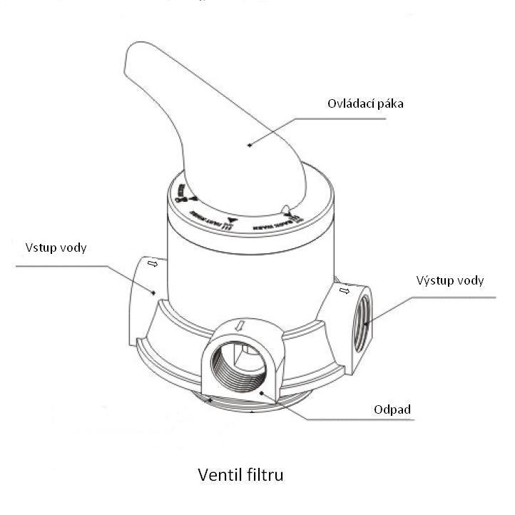 Ruční ventil tlakového filtru